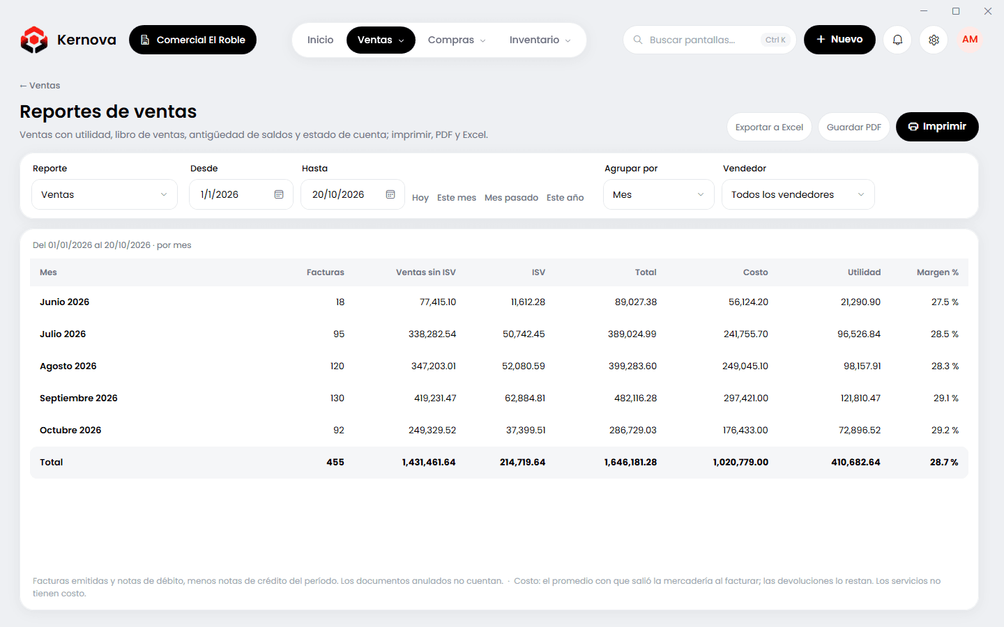 Reporte de ventas por mes con costo, utilidad y margen