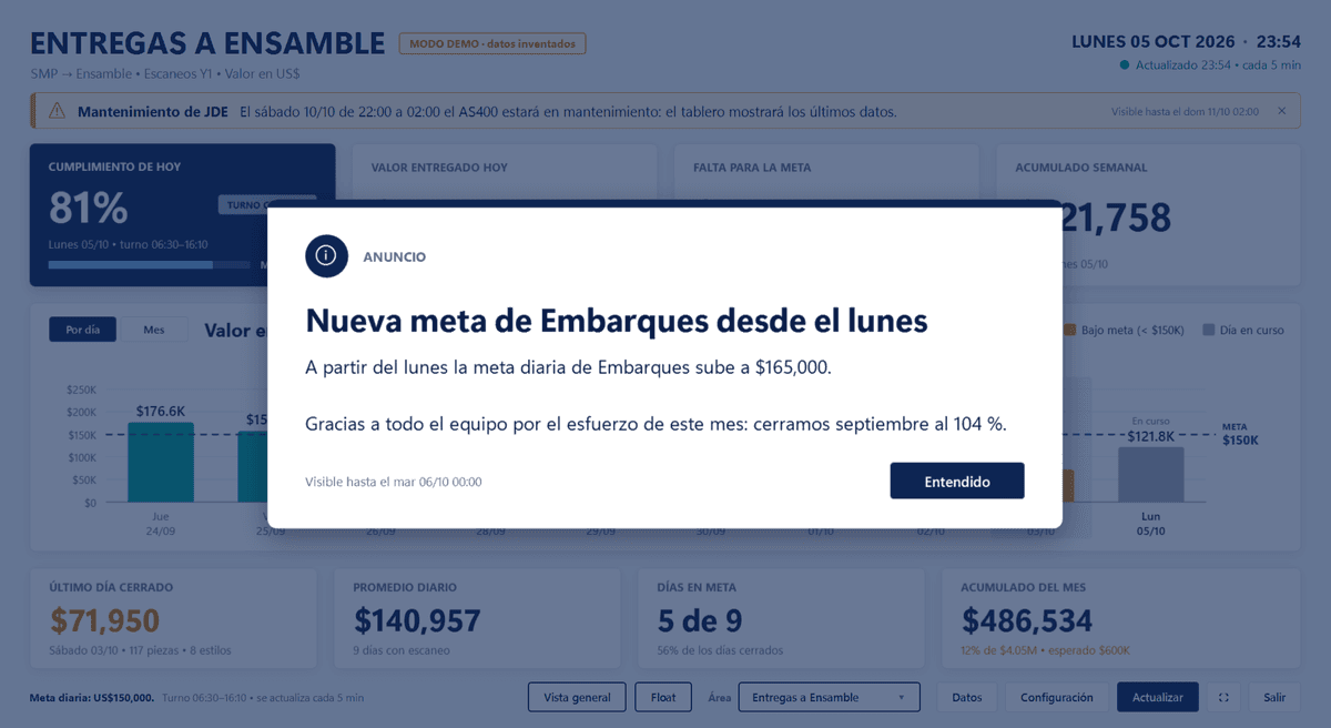 Anuncio publicado desde el panel web: aparece como tarjeta sobre el tablero y un aviso de mantenimiento como franja (modo demo, datos inventados)